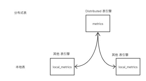微服務(wù)治理實(shí)戰(zhàn) 數(shù)據(jù)處理與存儲支持服務(wù)，為何ClickHouse脫穎而出？