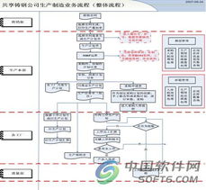 共享集團ERP基礎(chǔ)軟件服務(wù)的全面應(yīng)用